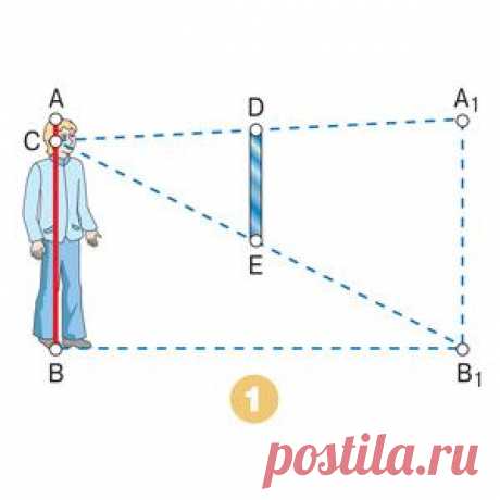 Полезная геометрия