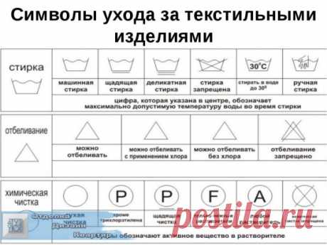 Значки для стирки на одежде. Как их читать?