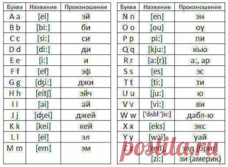 Это полезно знать