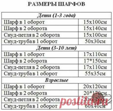 Пригодится для вязания !