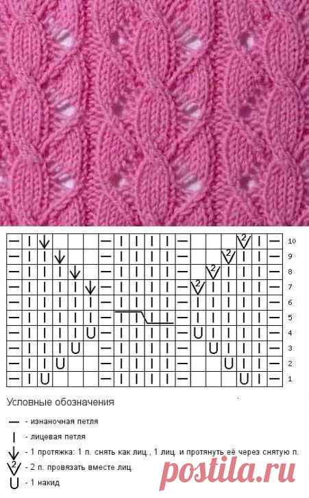 Продборка идей для новогоднего джемпера. | Вязание с Мамой Мишкой | Дзен