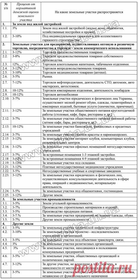В Красноармейске утвердили новые ставки налогов на землю и на недвижимость | Телекомпания &quot;Орбита&quot;