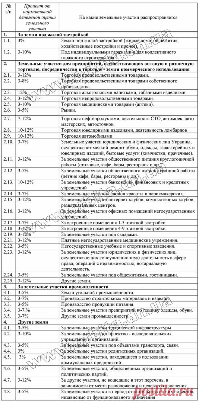 В Красноармейске утвердили новые ставки налогов на землю и на недвижимость | Телекомпания "Орбита"