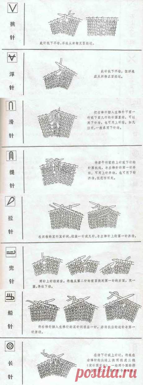 Условные обозначения в китайских и японских схемах (спицы).
