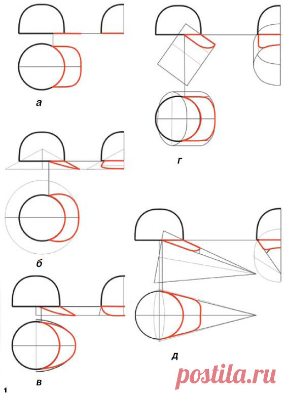 Проектирование козырьков | pokroyka.ru-уроки кроя и шитья