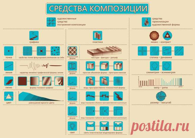 Дизайн. Арт. Хэнд-мэйд: Инфографика на Кушва-онлайн.ру