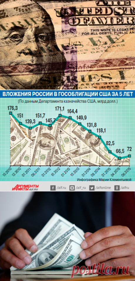 На чужом поле. Почему ЦБ продолжает вкладывать деньги в США | Экономика | Деньги | Аргументы и Факты