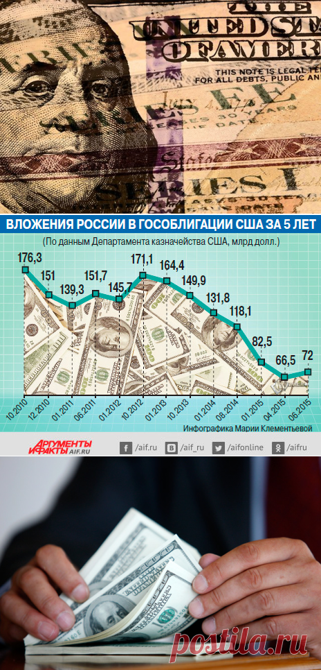 На чужом поле. Почему ЦБ продолжает вкладывать деньги в США | Экономика | Деньги | Аргументы и Факты