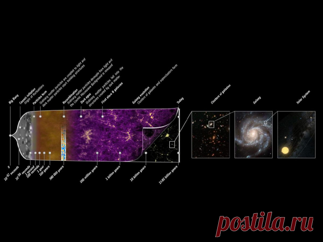 Понедельник, 17марта, станет днем великого открытия. Это обещают нам астрофизики из европейского космического агентства. Ученые из ESA при тесном сотрудничестве с астрофизиками из института Макса Планка собираются в ближайший понедельник сделать какое-то очень важное открытие. О нем будет официально сообщено на конференции в Гарвард-Смитсоновском Центре Астрофизики. После такого заявления, все с нетерпением ждут понедельника, чтобы узнать детальнее об открытии, которое сделали ученые.