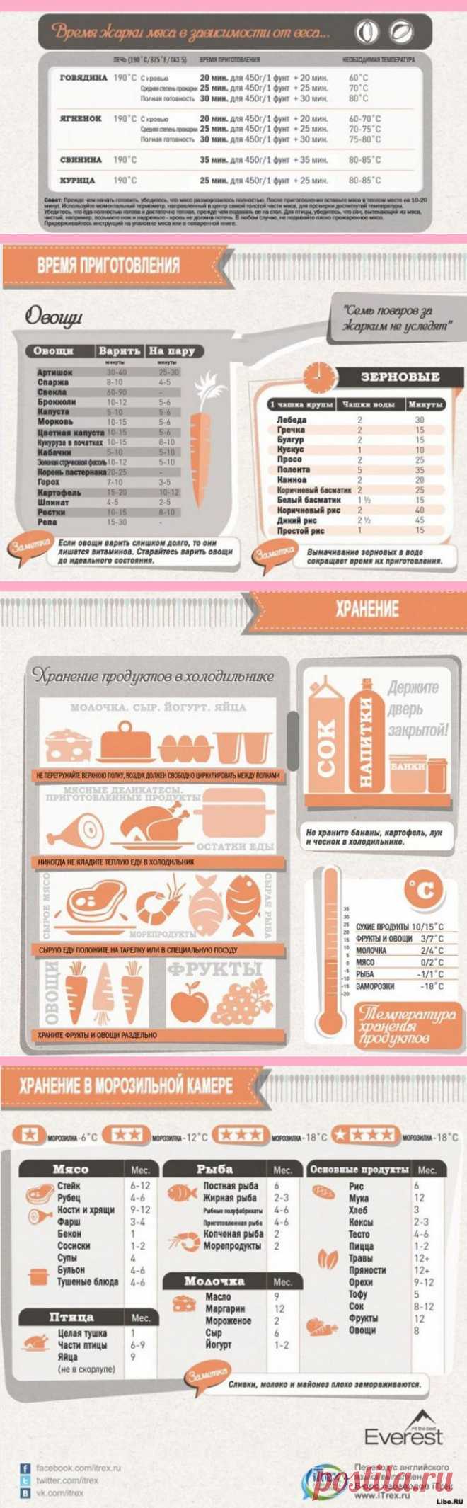 Шпаргалка для кухни.