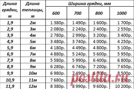 Грядки из оцинкованной стали | Артель Григорьева