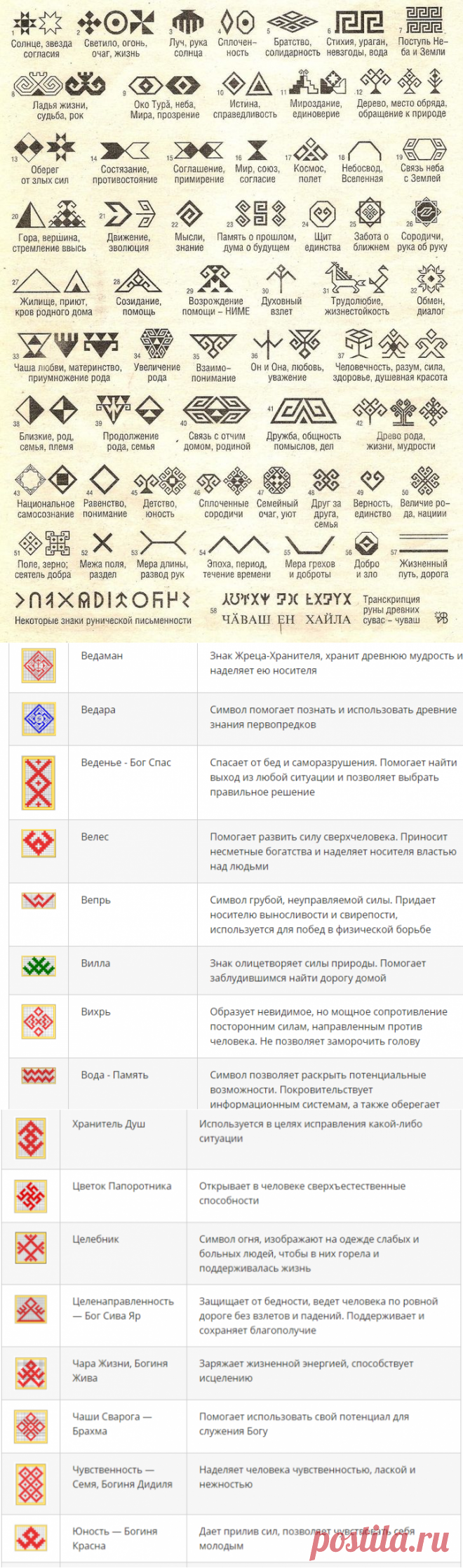 Обереги славян и чуваш: символы и их значение – Ярмарка Мастеров