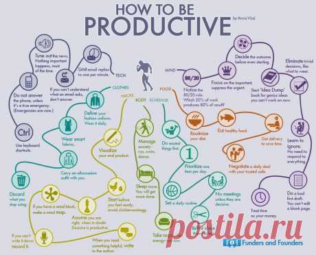 Funders and Founders Notes - How to Be Productive The Mindmap of 35 Habits of...