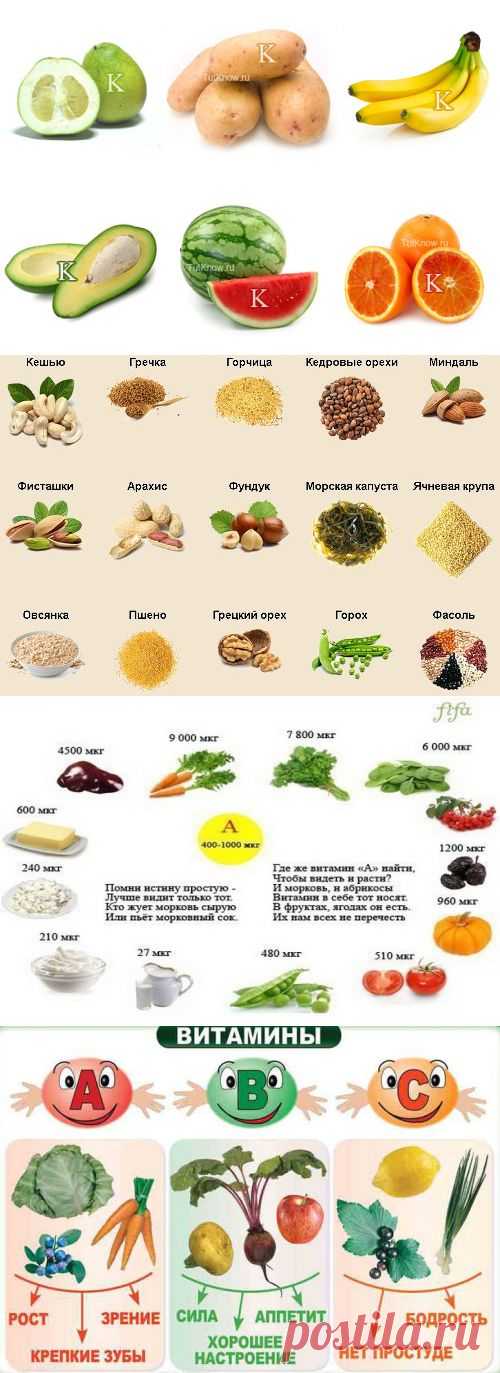 Питание сельских жителей России — Всегда в форме!