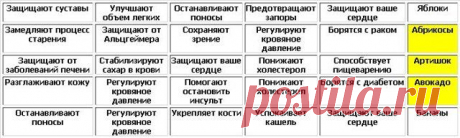 Здоровье | Записи в рубрике Здоровье | Дневник IRISHA___IRISHKA