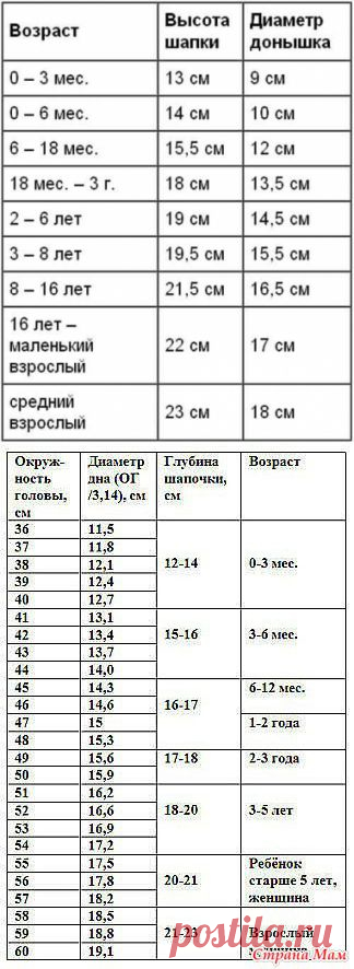 таблица расчетов шапочек / Болталка / Разговоры на любые темы