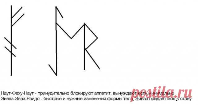 СРОЧНАЯ ПОМОЩЬ САДЯЩИМСЯ НА ДИЕТУ