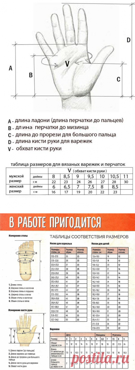 Подборка самых необходимых таблиц для вязания. | Первый вязальный! | Яндекс Дзен