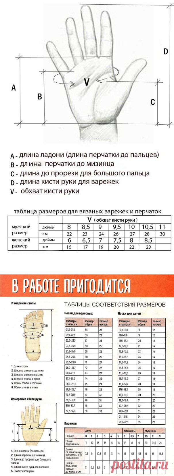 Подборка самых необходимых таблиц для вязания. | Первый вязальный! | Яндекс Дзен