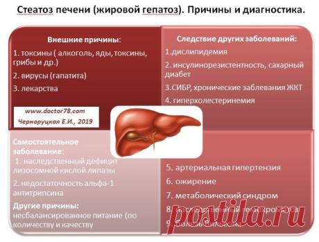 Самые опасные и незаметные болезни / Будьте здоровы