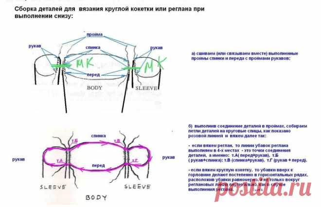 КАРДИГАН С КРУГЛОЙ КОКЕТКОЙ ПЛАТОЧНОЙ ВЯЗКОЙ