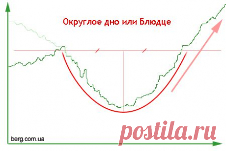 Паттерн &quot;Чашка с ручкой&quot;