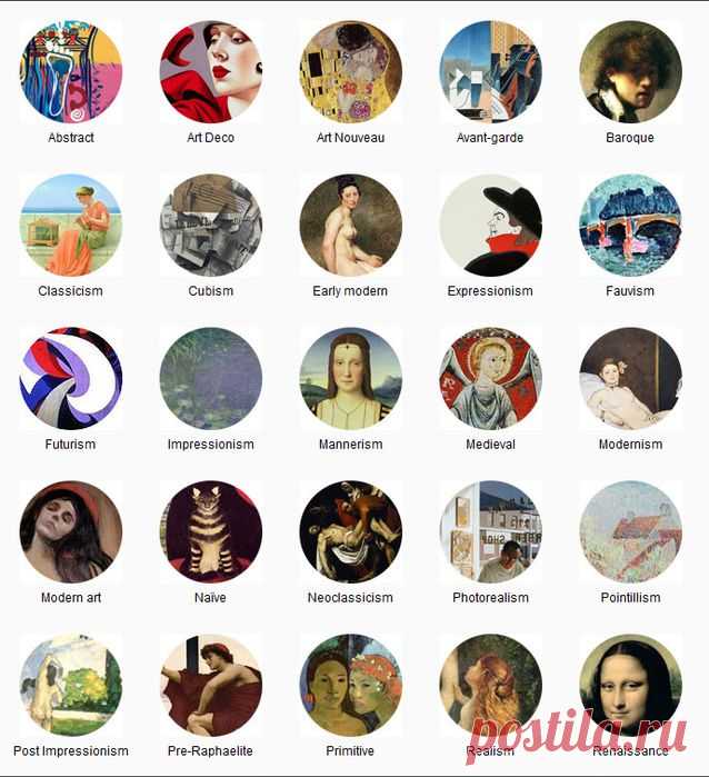 Памятка для тех, кто хочет разбираться в направлениях искусства.  .