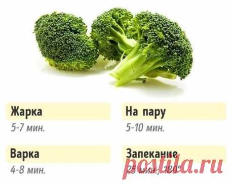 Это полезно знать!Брокколи!