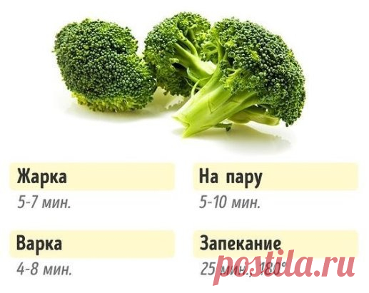 Это полезно знать!Брокколи!