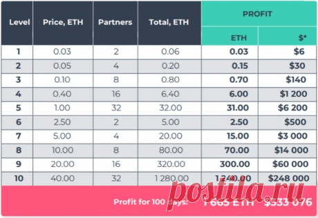 MILLIONMONEY
 Тренд 2019 года - проект MillionMoney 
 Абсолютно нет рисков, открытый код смарт контракта выложен на блокчейн Ethereum.
 Обман исключен.
Получить cиcтeмy: &gt;&gt;&gt; https://millionmoneymake.soluspage.com/podpiska

 Криптовалюта - международна и децентрализованна! Участвует весь мир!
 Деньги не хранятся в системе. Все транзакции 100% с кошельков на кошельки участников.
 Кошельки анонимны.
 Систему невозможно взломать, изменить алгоритм или удалить кабинеты участнико...