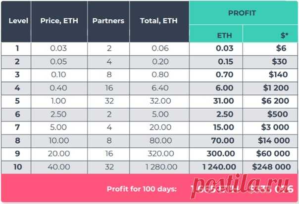 MILLIONMONEY
 Тренд 2019 года - проект MillionMoney 
 Абсолютно нет рисков, открытый код смарт контракта выложен на блокчейн Ethereum.
 Обман исключен.
Получить cиcтeмy: >>> https://millionmoneymake.soluspage.com/podpiska

 Криптовалюта - международна и децентрализованна! Участвует весь мир!
 Деньги не хранятся в системе. Все транзакции 100% с кошельков на кошельки участников.
 Кошельки анонимны.
 Систему невозможно взломать, изменить алгоритм или удалить кабинеты участнико...