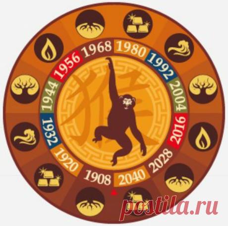 ТОЧНЫЙ ПРОГНОЗ, СОСТАВЛЕННЫЙ МОНАХАМИ ТИБЕТА СОТНИ ЛЕТ ТОМУ НАЗАД! Выбери свой год рождения и узнай свой прогноз! — Полезные советы