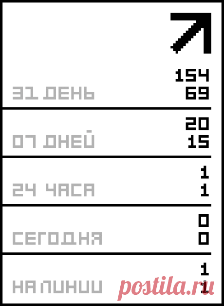 Рецепты из золотого уса.