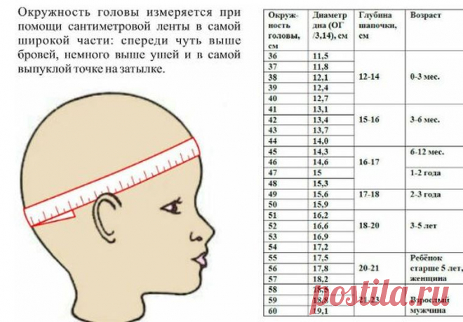 Шапочка для новорожденного спицами: как связать для девочки, мальчика, видео с описанием для начинающих, схемы