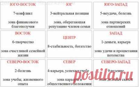карьерная лестница фен шуй - Поиск в Google