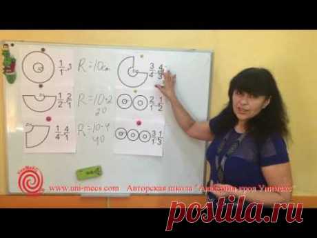 Как кроить юбку солнце-клеш и ей подобные: полусолнце, 1/4 солнце, 3/4 солнце, двойное солнце и т.д.