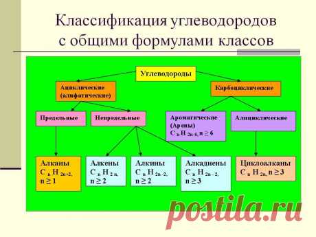 Химия: скорость хим реакций (картинки - Поиск в Google