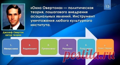 Как противостоять технологии "Окно Овертона".