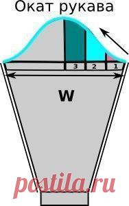 Расчет оката для втачного рукава, вязание спицами

Вот наконец - то появилась такая возможность поделиться с вами небольшой программой для расчета оката втачного рукава. Окат получается такой хорошенький и ровно, петелька к петельке, ложится в пройму. 
Пользуйтесь, надеюсь, что понравиться. )))

Окат рукава рассчитывается индивидуально для каждого варианта свитера или кофты.
Чтобы получить рассчет оката для вашего свитера/кофты:

Шаг 1. Посчитайте общую сумму петель проймы...