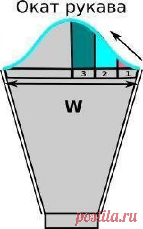 Расчет оката для втачного рукава, вязание спицами

Вот наконец - то появилась такая возможность поделиться с вами небольшой программой для расчета оката втачного рукава. Окат получается такой хорошенький и ровно, петелька к петельке, ложится в пройму. 
Пользуйтесь, надеюсь, что понравиться. )))

Окат рукава рассчитывается индивидуально для каждого варианта свитера или кофты.
Чтобы получить рассчет оката для вашего свитера/кофты:

Шаг 1. Посчитайте общую сумму петель проймы...