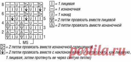 В наличии!!! 
Фабричная пряжа производства "Слонимская КПФ" (республика Беларусь). 
Состав: 30% шерсть мериноса 70% ПА 
1600м/100г 
Цена: 45 грн/100г