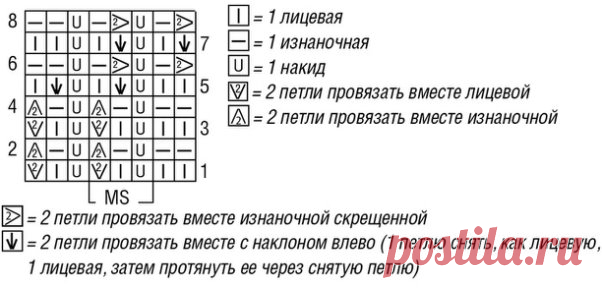 В наличии!!! 
Фабричная пряжа производства 