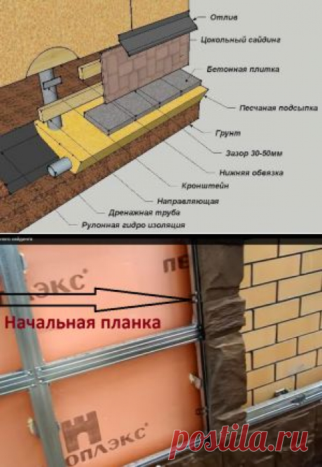 Облицовка фундамента пластиковыми панелями.