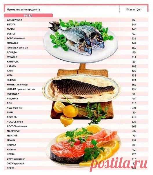 Калорийность продуктов☝ / Райская пища