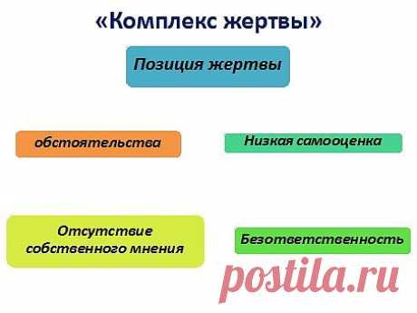Подводя итог задайте себе вопрос: &quot;Есть ли вас комплекс жертвы?&quot; Находитесь ли вы в замкнутом круге? Что на вас влияет обстоятельства, позиция жертвы,низкая самооценка, безответственность, отсутствие собственного мнения? Как от этого уйти? Где заложена причина? Всё выше перечисленное находится в области метафизике.