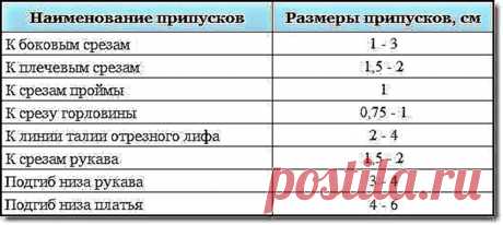 Припуски — Сделай сам, идеи для творчества - DIY Ideas