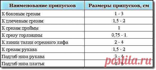 Припуски — Сделай сам, идеи для творчества - DIY Ideas