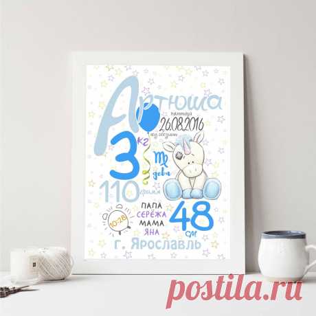 Редактировать описание