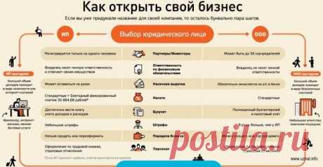 Полезные советы, как открыть бизнес с нуля