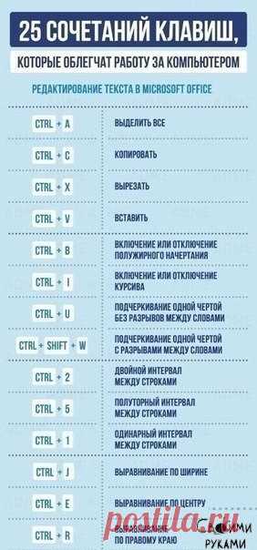 Письмо «сообщение anngol : 25 сочетаний клавиш (10:53 16-10-2016) [4248238/400911909]» — anngol — Яндекс.Почта